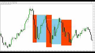 ICT Mentorship Core Content  Month 03  Institutional Order Flow [upl. by Alitta]