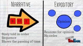 Narrative vs Expository [upl. by Sherar]