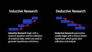 Inductive and Deductive Research Approaches [upl. by Cadmann]