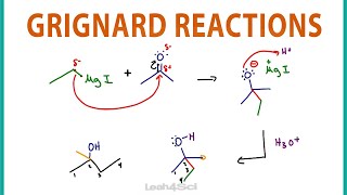 Grignard Reagent Reaction Mechanism and Shortcut [upl. by Ilyssa452]