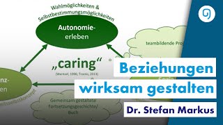 Dr Stefan Markus Beziehungsarbeit wirksam gestalten [upl. by Stiruc]