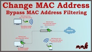 Change MAC Address and Bypass MAC Address Filtering [upl. by Drobman70]