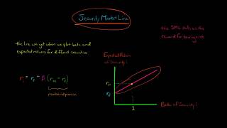 The Security Market Line [upl. by Freiman364]