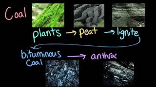 Nonrenewable Energy Resources AP Environmental science Khan Academy [upl. by Elliot839]