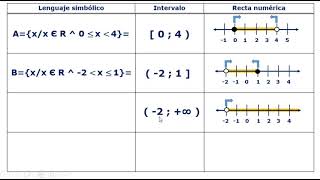 Resumen de Intervalos Ejercicios resueltos [upl. by Ainekahs]