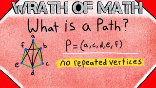 What is a Path  Graph Theory [upl. by Chiaki]