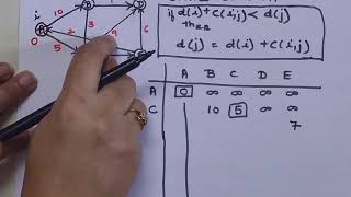 Dijkstras Algorithm with Example [upl. by Gilbert]