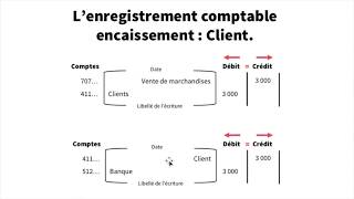 Encaissements et Décaissements  Enregistrement comptable [upl. by Auliffe297]