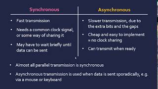 Synchronous and Asynchronous Transmission [upl. by Franklin815]