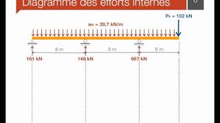 11 Dimensionnement des poutres [upl. by Couq9]