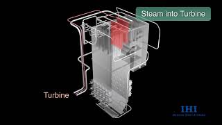 SCB Super Critical Boiler [upl. by Wendeline115]