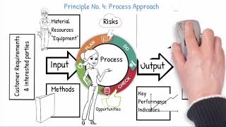 Seven Quality Management principles [upl. by Aztilem946]