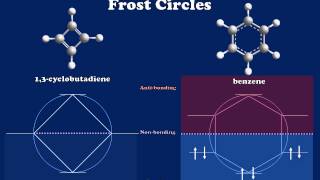 Introduction to Aromaticity and Antiaromaticity [upl. by Windy465]