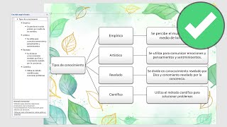 COMO HACER UN CUADRO SINOPTICO EN WORD 2021 [upl. by Aniral1]