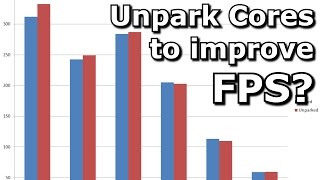 Improving FPS by unparking cores [upl. by Sanfo]