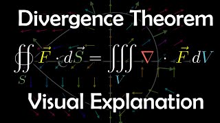 The Divergence Theorem a visual explanation [upl. by Lorenza]