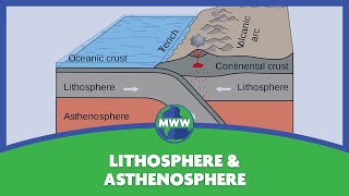 Lithosphere amp Asthenosphere [upl. by Wilhelmina196]