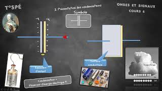 Cours 6  Les condensateurs [upl. by Florine]