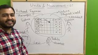 ALPHA Class 11 Chapter 2  Units and Measurement 01  Introduction to Dimensions JEENEET [upl. by Thirzi434]