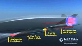 Hypersonic Waverider  How the USAF X51A Scramjet Works  Video [upl. by Lucina]