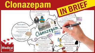 Clonazepam 2mg  Klonopin  Rivotril  What is Clonazepam Uses Dose Side Effects amp Precautions [upl. by Sicular]