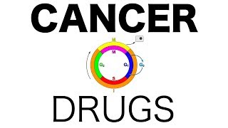 Cancer DrugsPharmacology [upl. by Aigil]