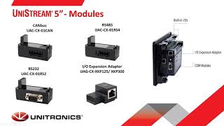 Unitronics PLCHMI Controllers Introduction and Tutorial [upl. by Ahtan73]