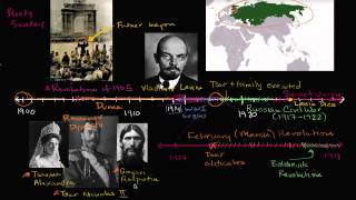 Overview of the Bolshevik Revolution [upl. by Pittman]