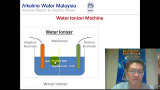 Water Ionizer  Fundamentals of Water Ionizer [upl. by Egdirdle]