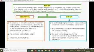 Reseña descriptiva reseña crítica y Reportaje [upl. by Adekam]