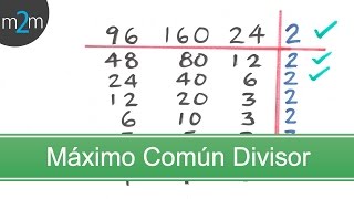 Que es el Máximo Común Divisor │ MCD [upl. by Geraldina697]