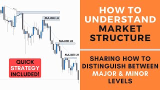 How to Understand Market Structure  FOREX [upl. by Gallenz]