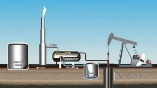 Crude Oil Extraction [upl. by Prue]