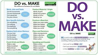 DO vs MAKE in English  What is the difference [upl. by Buckels]