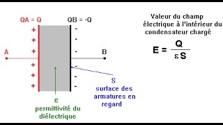 32 Conducteurs en EE  Condensateur Plan [upl. by Rita]