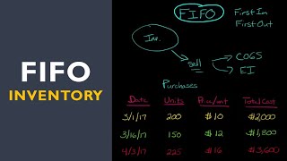 FIFO Inventory Method [upl. by Ahseekat624]