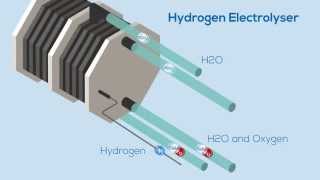 The Hydrogen Electrolyser [upl. by Jaenicke890]