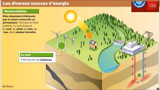 Les sources dénergie [upl. by Michaeu917]