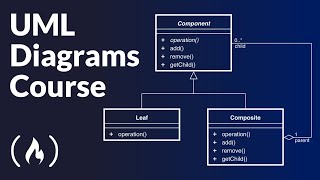 UML Diagrams Full Course Unified Modeling Language [upl. by Link806]