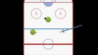 Intro to Hockey Offside [upl. by Assiluj126]