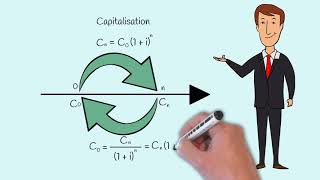 ✅ Actualisation et capitalisation  Explication simplifiée [upl. by Nomead]