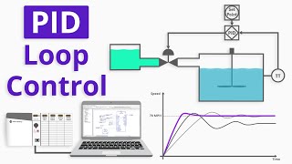 How to Program a Basic PID Loop in ControlLogix [upl. by Nirrok]