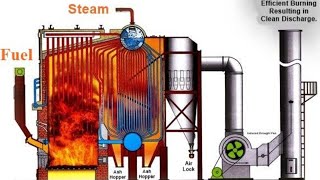 How Steam Boiler Auxiliaries Operations [upl. by Domineca]