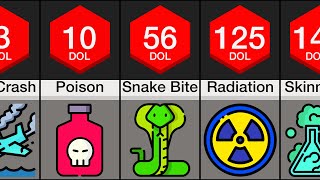 Comparison Most Painful Deaths [upl. by Adlesirhc]