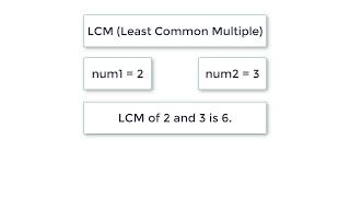 C Program to Find LCM of Two Numbers [upl. by Blanche]