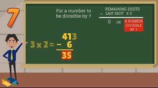 Divisibility rules 2 to 12 [upl. by Cosetta]