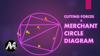 Cutting Forces and Merchant Circle Diagram [upl. by Leclair]