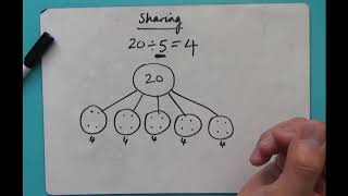 Year 2 Division using Grouping and Sharing [upl. by Leena]