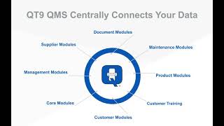 Quality Management Software  QT9 QMS Overview [upl. by Aititil]