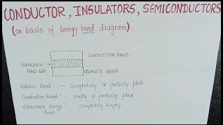 Conductors Insulators and Semiconductors [upl. by Gnouhc]